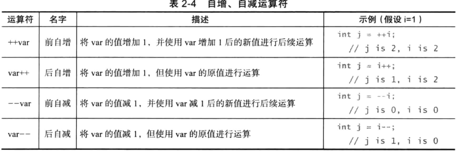 vc可以写java吗 如何用vc++编写程序_ci_09