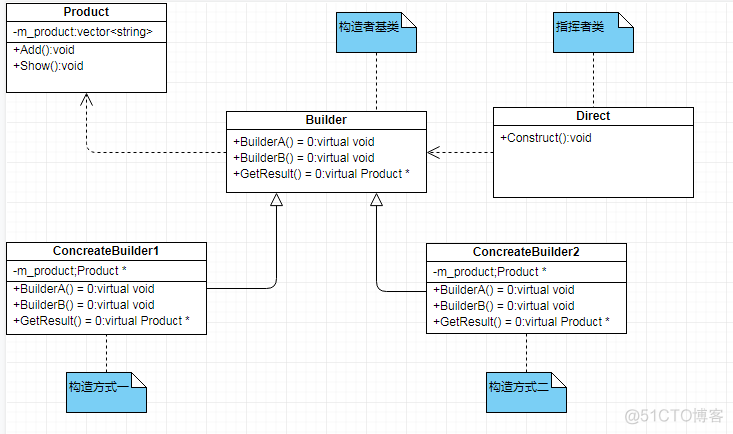 java建造者模式实例 建造者模式实例类图_java建造者模式实例