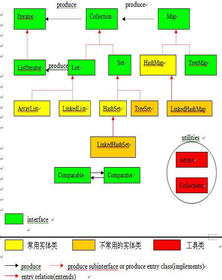 java编程思想有第五版吗 java编程思想第四版目录_多态