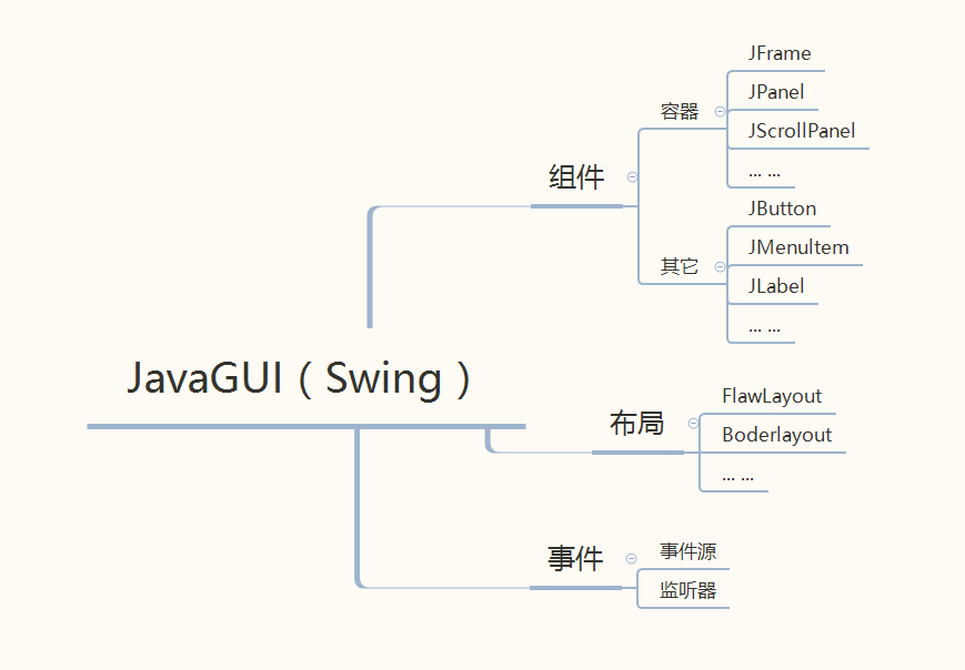 java做的程序 javagui编程_git