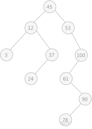 二叉排序树java 二叉排序树怎么画_结点