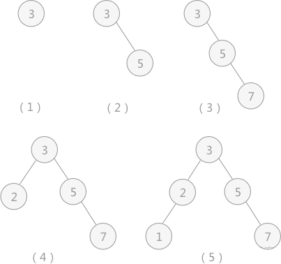 二叉排序树java 二叉排序树怎么画_二叉排序树java_02