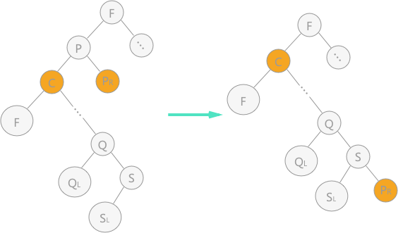 二叉排序树java 二叉排序树怎么画_二叉排序树_03