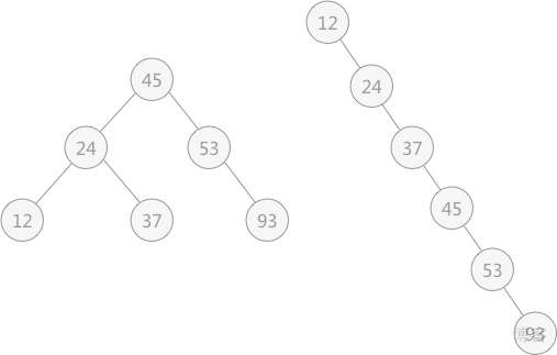 二叉排序树java 二叉排序树怎么画_子树_05