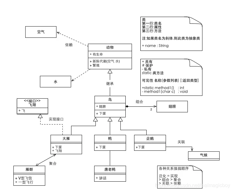 uml类图 java uml类图怎么画_uml类图 java