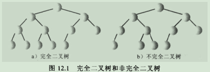 java 数据结构 java 数据结构 堆_堆