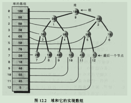 java 数据结构 java 数据结构 堆_java 数据结构_02