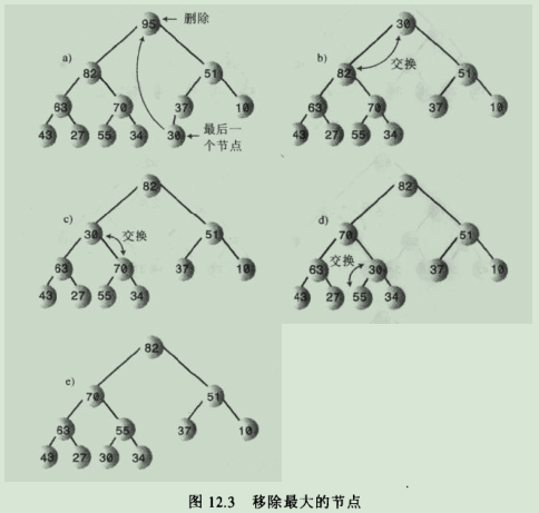 java 数据结构 java 数据结构 堆_堆_03