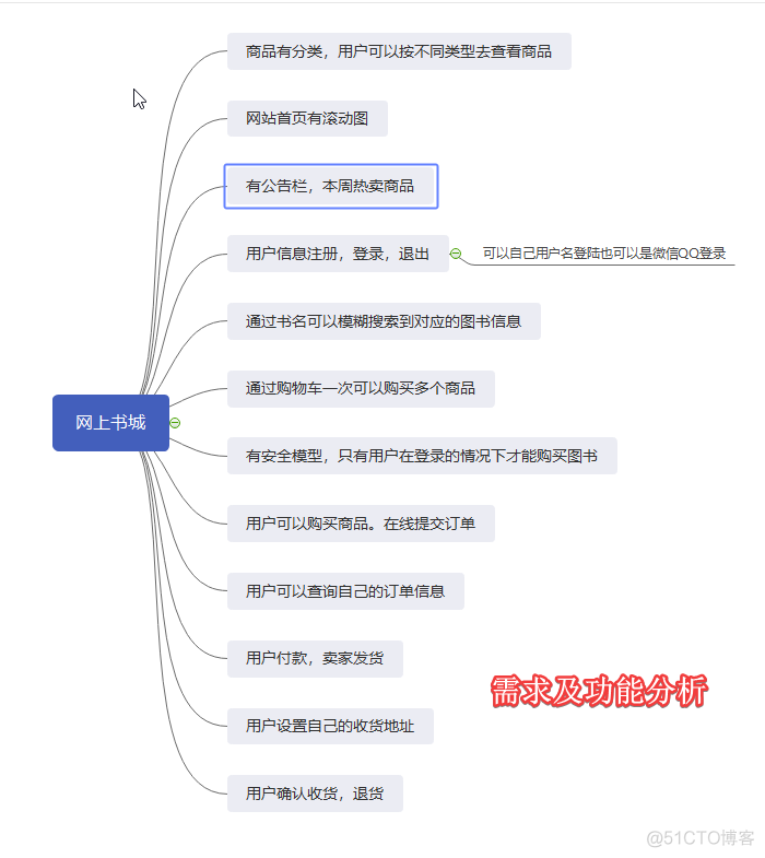 java网上书店 网上书城java_数据库设计