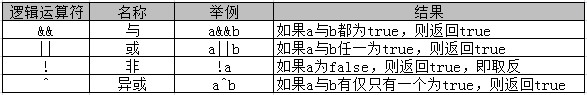 java 二目运算符 java算术运算符代码_逻辑运算符_02