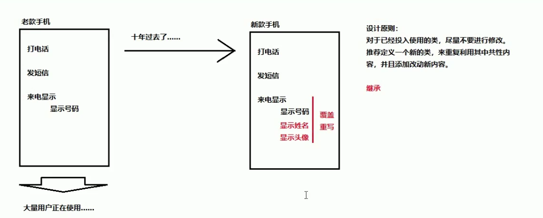 java 继承 多态 封装 java继承 多态 封装详解_java_05