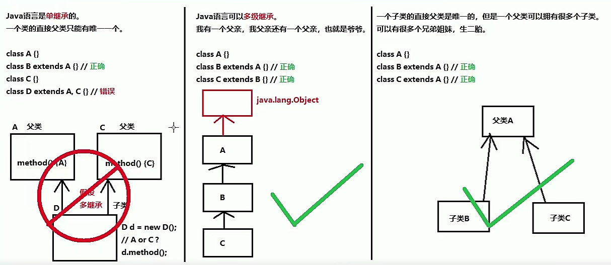 java 继承 多态 封装 java继承 多态 封装详解_java_06