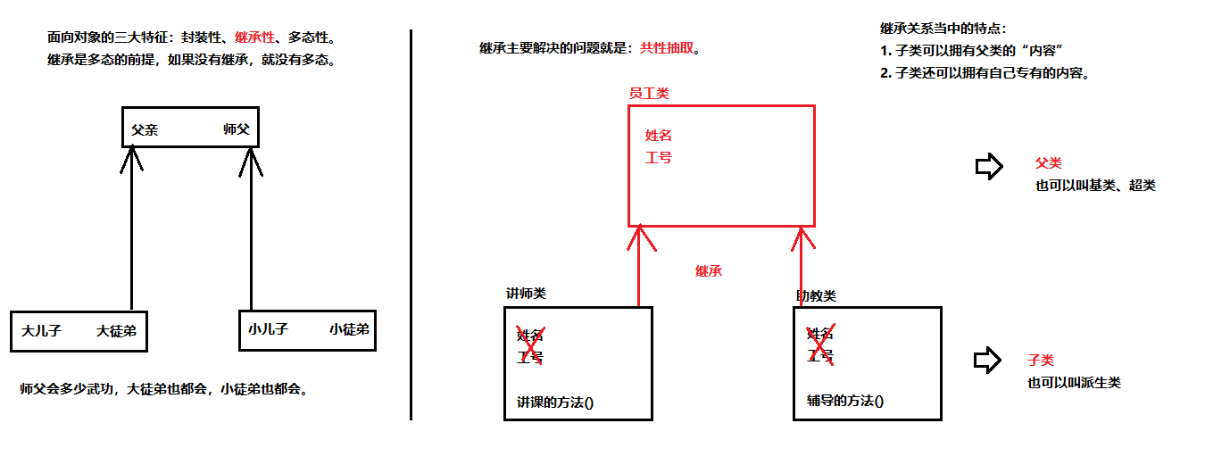 java 继承 多态 封装 java继承 多态 封装详解_多态_08