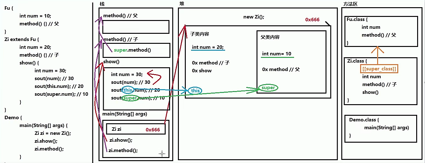 java 继承 多态 封装 java继承 多态 封装详解_子类_13