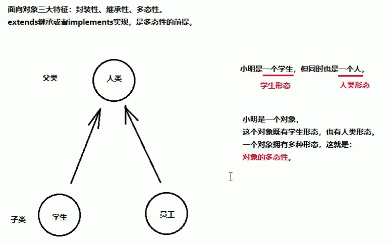 java 继承 多态 封装 java继承 多态 封装详解_子类_14