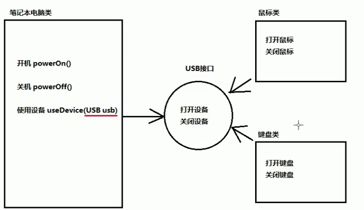 java 继承 多态 封装 java继承 多态 封装详解_多态_15