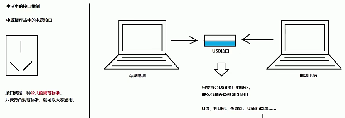 java 继承 多态 封装 java继承 多态 封装详解_子类_21