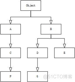 java面向对象多态 面向对象程序设计多态_子类