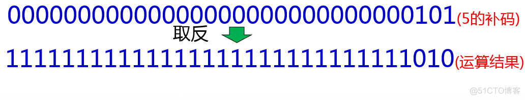 java操作符 java &操作_带符号_07