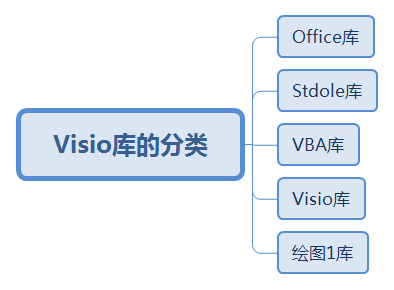 java 二次开发平台 二次开发软件有哪些_VBA_03