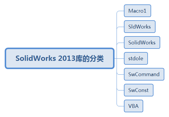 java 二次开发平台 二次开发软件有哪些_服务器_08