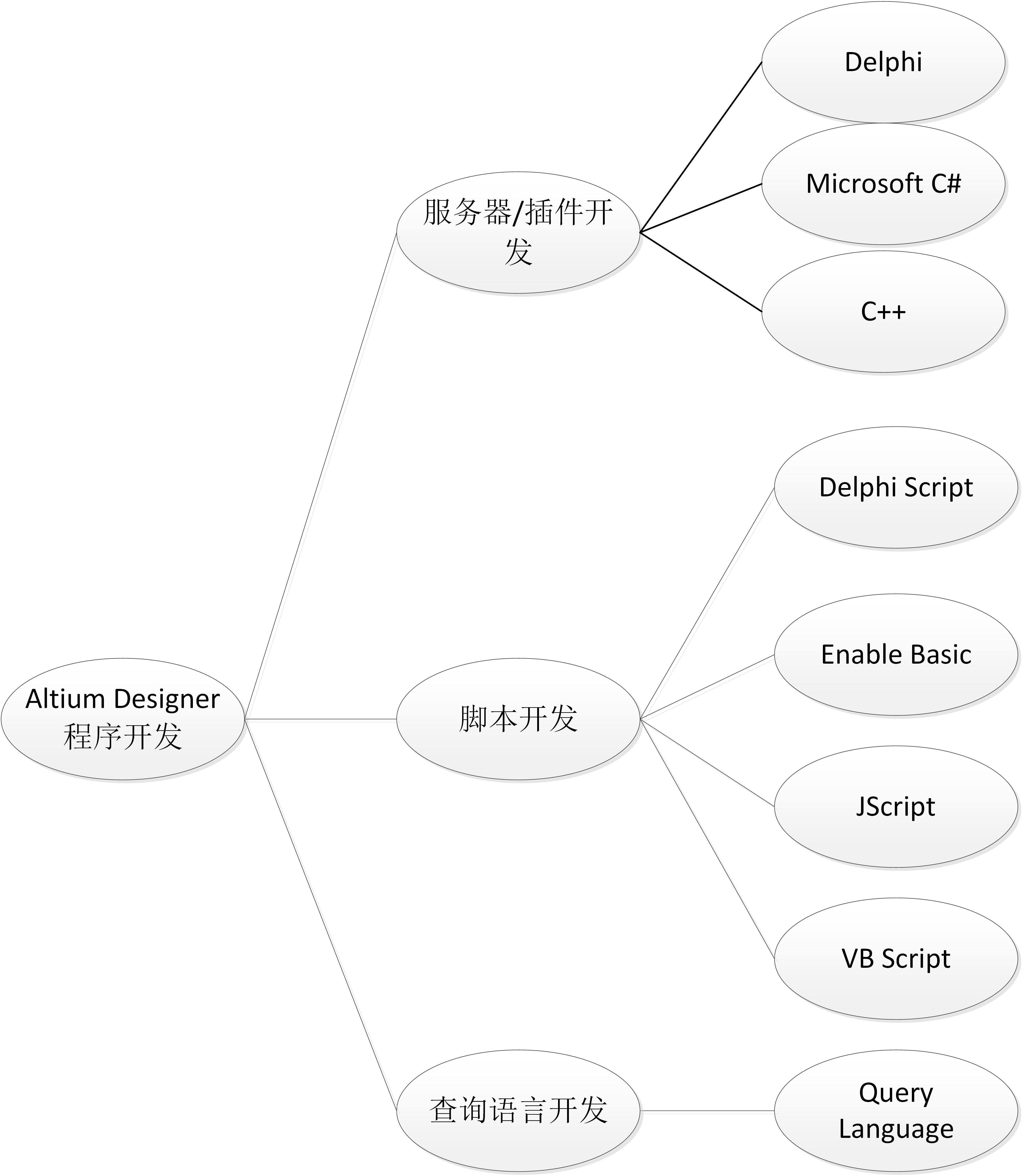 java 二次开发平台 二次开发软件有哪些_原理图_09