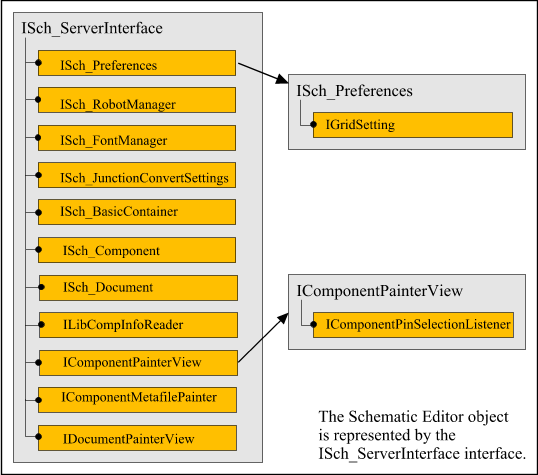 java 二次开发平台 二次开发软件有哪些_VBA_12