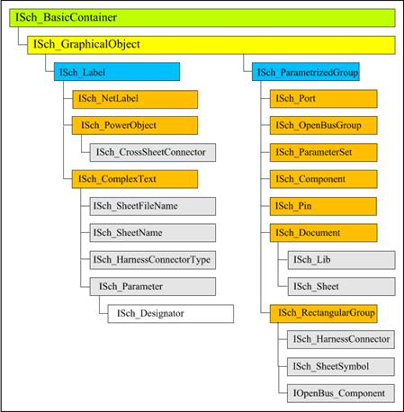 java 二次开发平台 二次开发软件有哪些_VBA_15