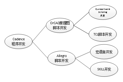 java 二次开发平台 二次开发软件有哪些_java 二次开发平台_16