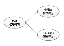 java 二次开发平台 二次开发软件有哪些_java 二次开发平台_19