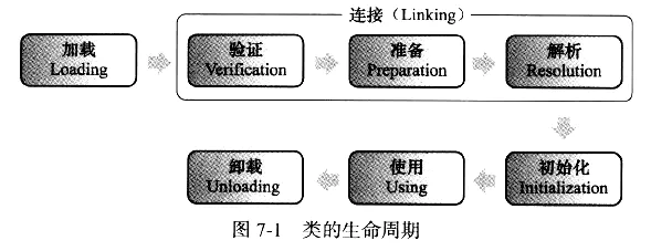 java虚拟机加载机制 java虚拟机加载过程_加载