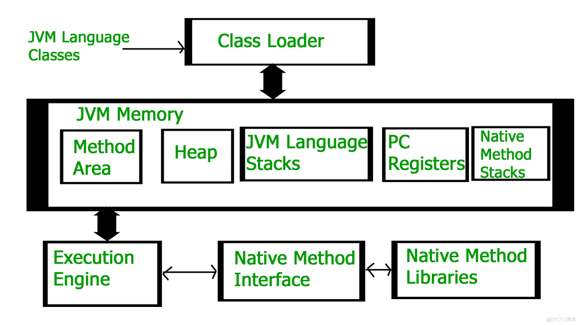 java虚拟机 线程数 java虚拟机的运行机制_JVM