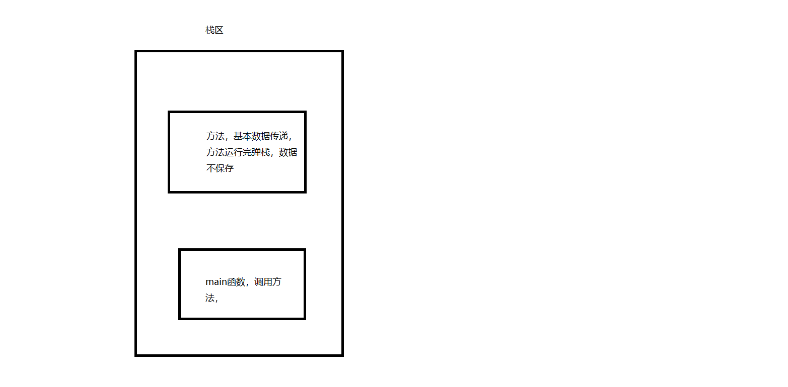 java 数组 传参 java数组参数传值_基本数据类型