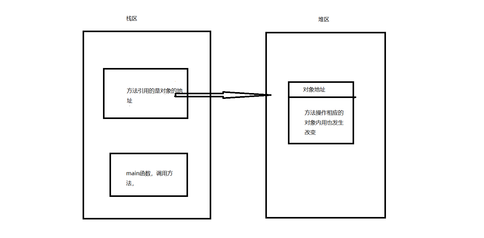 java 数组 传参 java数组参数传值_数组_02