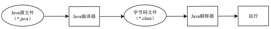 java 运行 java文件 java文件运行步骤_java 运行 java文件