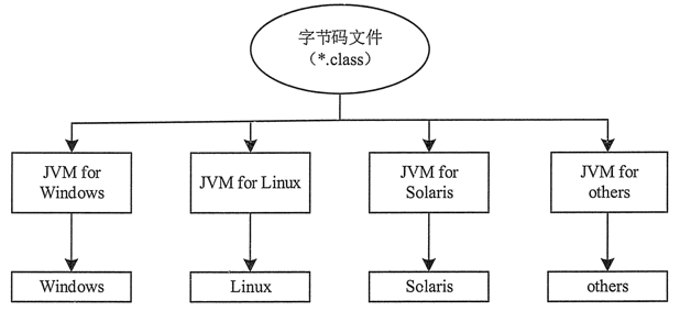 java 运行 java文件 java文件运行步骤_JVM_02