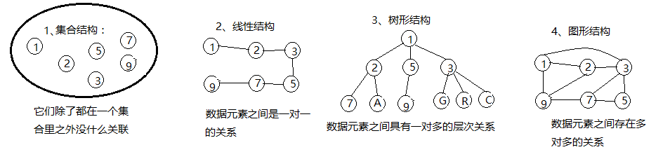 java数据结构学习 java数据结构详解_顺序存储结构_03