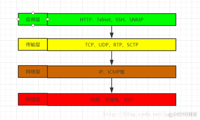 java socket 发送接收 java socket发消息_java