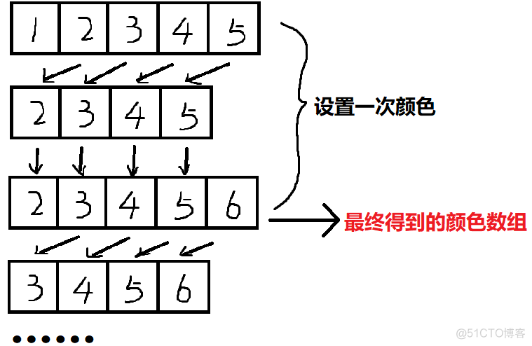 java 数字填充 java填充颜色_数组_06