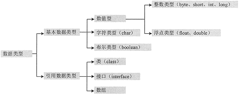 java jni 数据类型 java数据类型有哪些?_布尔型