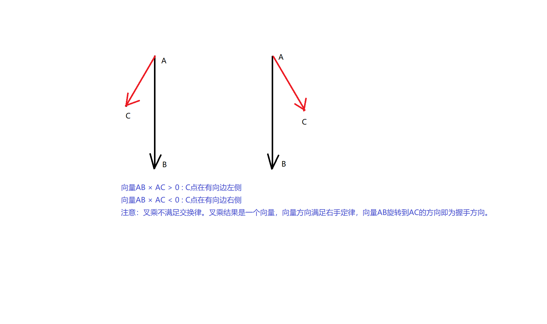 判断点是否在三角形内 java 判断点在三角形内c语言_ide_02