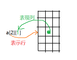 java一维数组 赋值 java怎么给一维数组赋值_数组