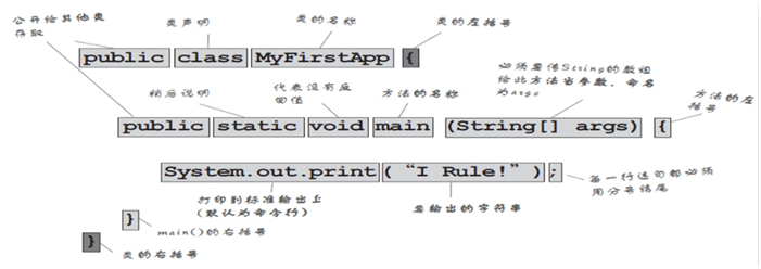 java编程实例 java程序编程_java_02