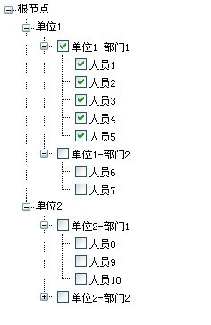 javascript treeview javascript TreeView库_二维