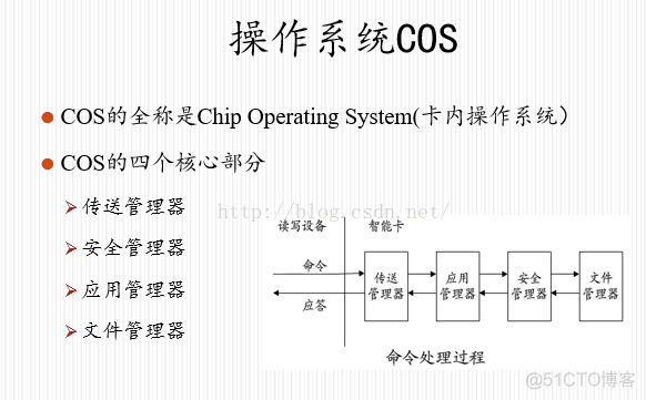 native卡 java卡 区别 java card 开发_数据结构