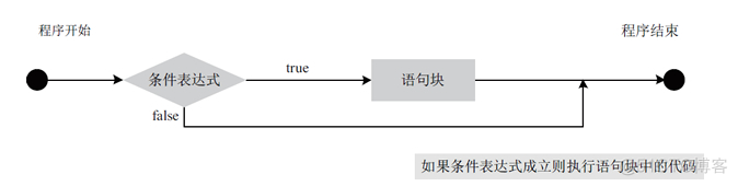 java if else重构 java if elseif else_运算符