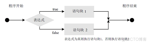 java if else重构 java if elseif else_运算符_05