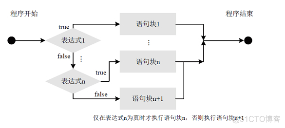 java if else重构 java if elseif else_java if else重构_07