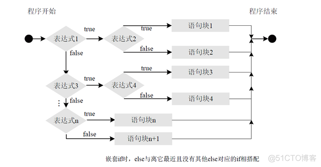 java if else重构 java if elseif else_java if else重构_08