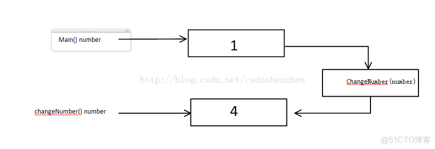 java中的参数传递 java中参数传递的两种方式_堆内存